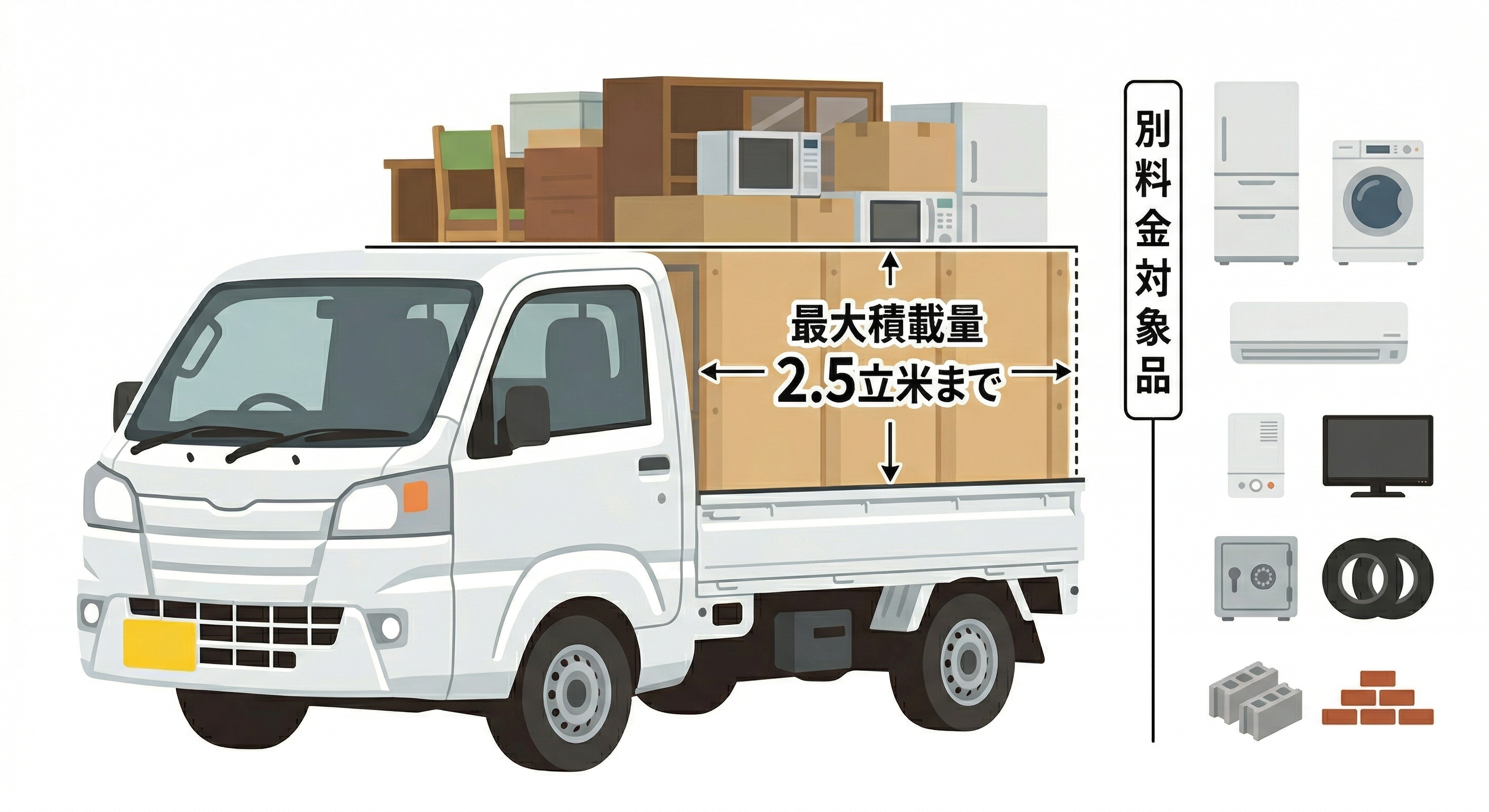 軽トラパック積み込みイメージと別途料金品目の例